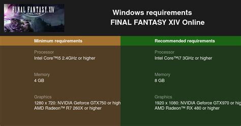 final fantasy xiv minimum requirements.